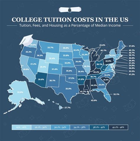 How much does it cost to go to college in Arkansas